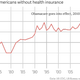 Image for article titled The most screwed-up employee perk in America (and the man who just might fix it)